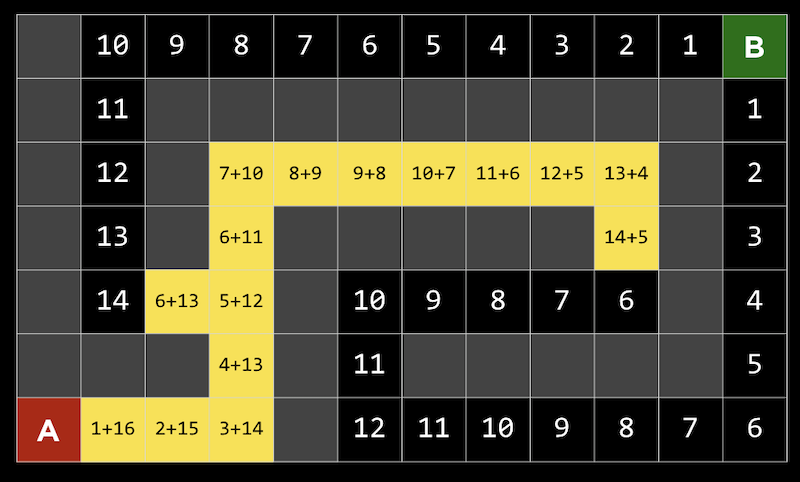 maze with squares labeled by heuristic value + distance so far