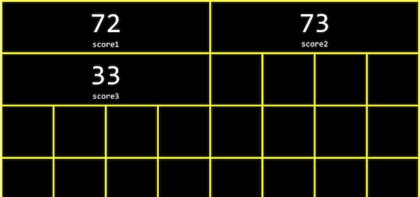 grid with values and scores variables