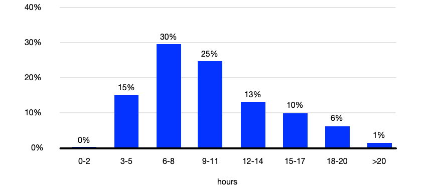 workload
