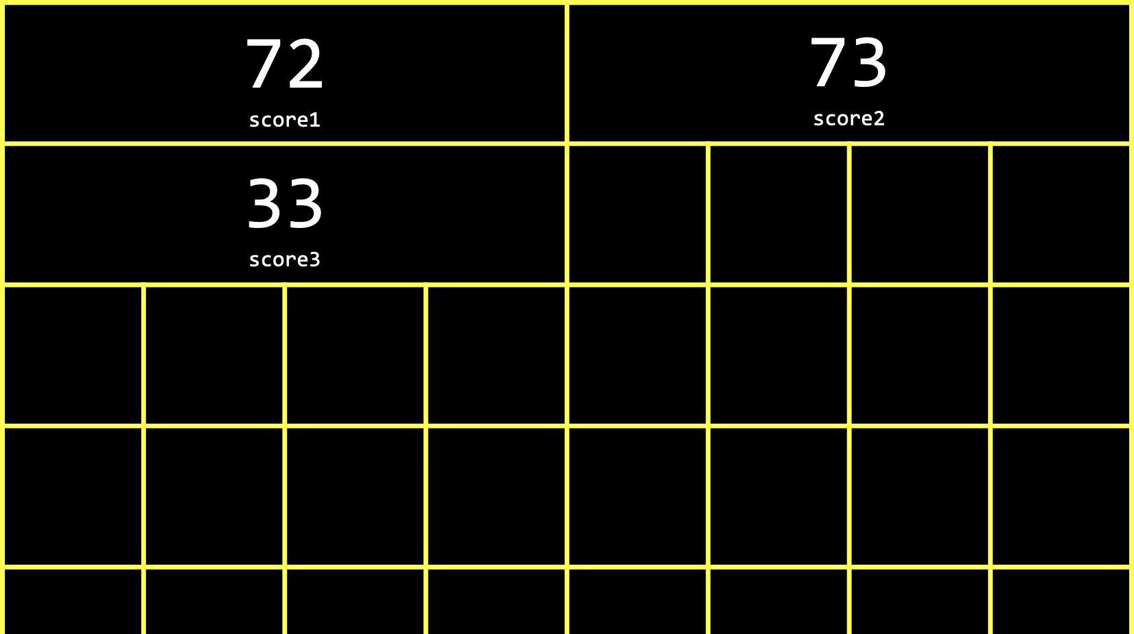 grid with values and scores variables